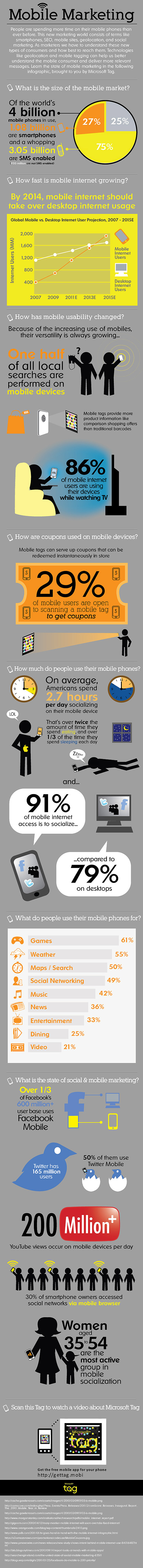 2011-mobile-statistics-stats-facts-infographic-large