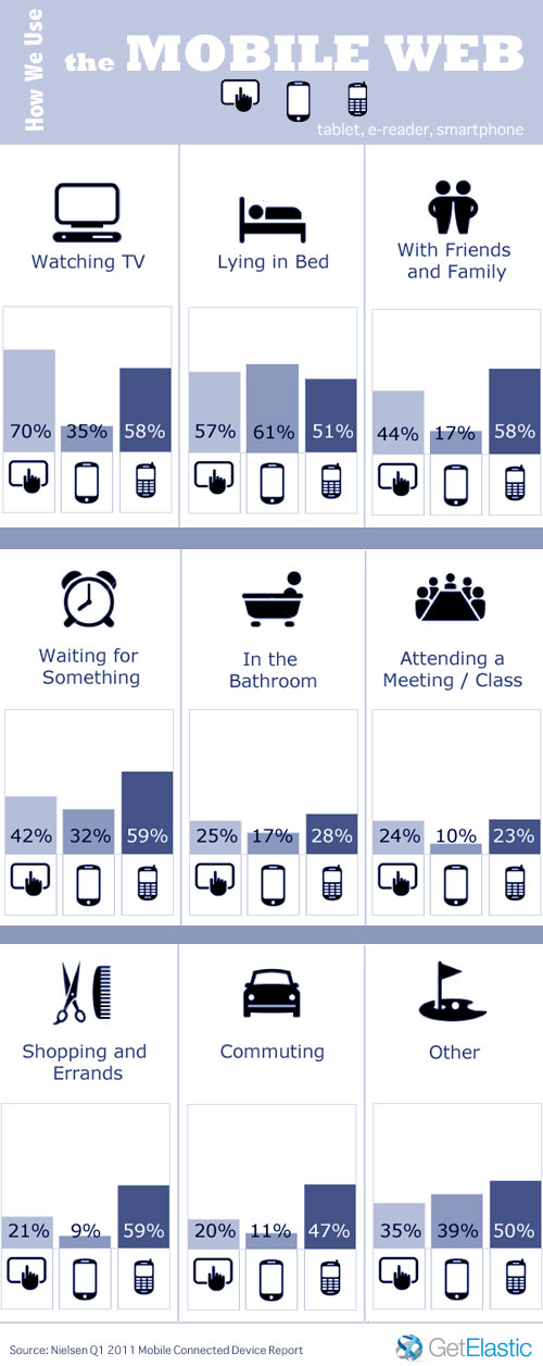 How-we-use-the-mobile-web