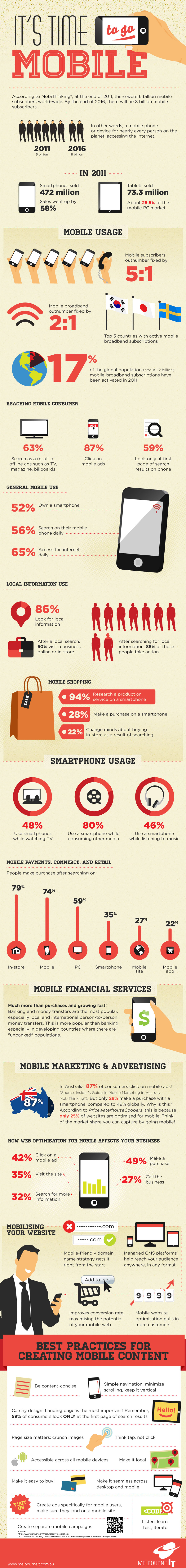 time_to_go_mobile_infographic